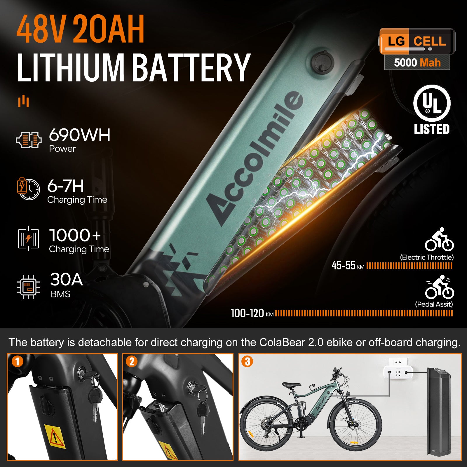 The 48V 20Ah fully integrated battery of the Cola Bear 1.5 Plus, offering extended range and convenient charging options.